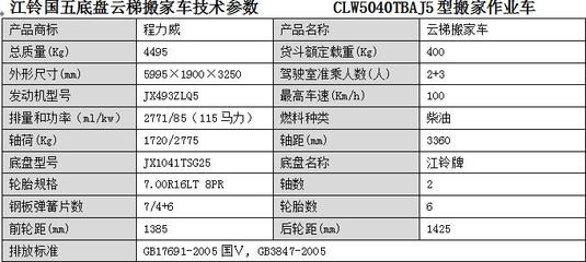 丹東市云梯搬家車(chē)選擇全攻略 價(jià)格、廠家、批發(fā)、參數(shù)、圖片一站式解析